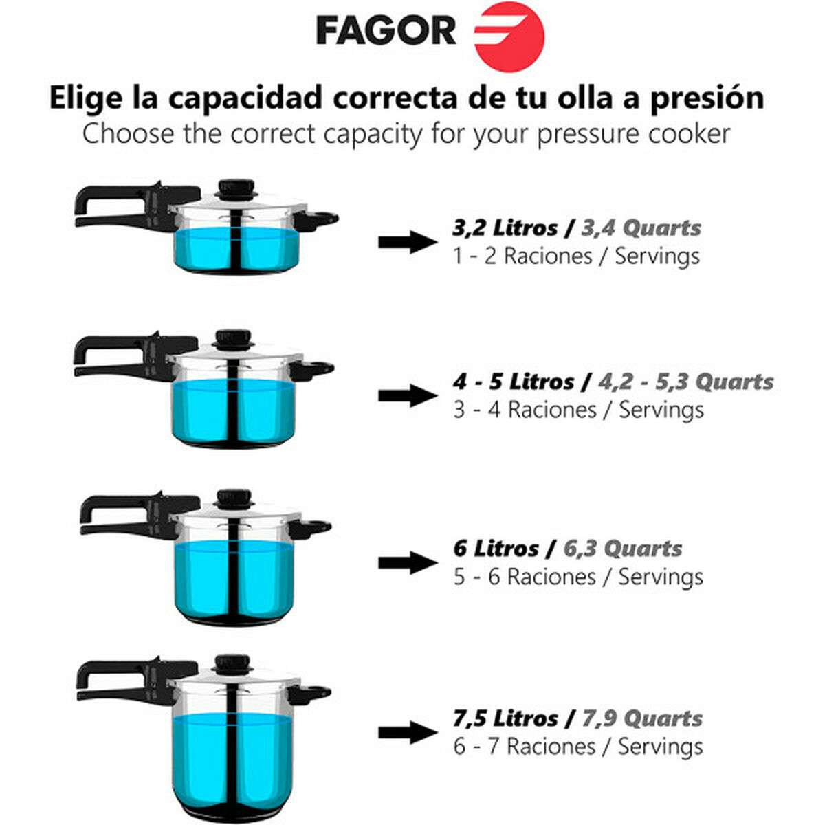 Тенджери Експрес Fagor